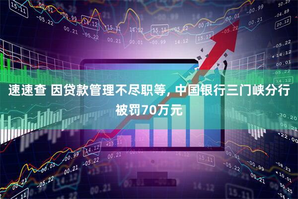 速速查 因贷款管理不尽职等, 中国银行三门峡分行被罚70万元