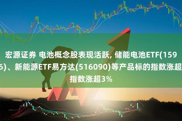 宏源证券 电池概念股表现活跃, 储能电池ETF(159566)、新能源ETF易方达(516090)等产品标的指数涨超3%